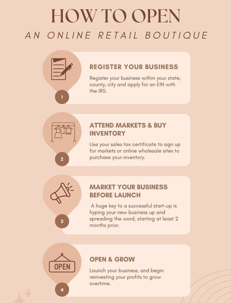 here the infromation how to purchase online product